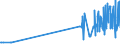 KN 21013091 /Exporte /Einheit = Preise (Euro/Tonne) /Partnerland: Malta /Meldeland: Eur27_2020 /21013091:AuszÃ¼ge, Essenzen und Konzentrate aus GerÃ¶steten Zichorien