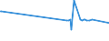 KN 21013091 /Exporte /Einheit = Preise (Euro/Tonne) /Partnerland: Tuerkei /Meldeland: Eur27_2020 /21013091:AuszÃ¼ge, Essenzen und Konzentrate aus GerÃ¶steten Zichorien