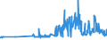 KN 21013091 /Exporte /Einheit = Preise (Euro/Tonne) /Partnerland: Lettland /Meldeland: Eur27_2020 /21013091:AuszÃ¼ge, Essenzen und Konzentrate aus GerÃ¶steten Zichorien