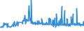 KN 21013091 /Exporte /Einheit = Preise (Euro/Tonne) /Partnerland: Litauen /Meldeland: Eur27_2020 /21013091:AuszÃ¼ge, Essenzen und Konzentrate aus GerÃ¶steten Zichorien