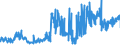 KN 21013091 /Exporte /Einheit = Preise (Euro/Tonne) /Partnerland: Slowakei /Meldeland: Eur27_2020 /21013091:AuszÃ¼ge, Essenzen und Konzentrate aus GerÃ¶steten Zichorien