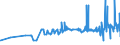 KN 21013091 /Exporte /Einheit = Preise (Euro/Tonne) /Partnerland: Rumaenien /Meldeland: Eur27_2020 /21013091:AuszÃ¼ge, Essenzen und Konzentrate aus GerÃ¶steten Zichorien