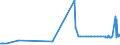 KN 21013091 /Exporte /Einheit = Preise (Euro/Tonne) /Partnerland: Bulgarien /Meldeland: Eur27_2020 /21013091:AuszÃ¼ge, Essenzen und Konzentrate aus GerÃ¶steten Zichorien