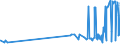 KN 21013091 /Exporte /Einheit = Preise (Euro/Tonne) /Partnerland: Ukraine /Meldeland: Eur27_2020 /21013091:AuszÃ¼ge, Essenzen und Konzentrate aus GerÃ¶steten Zichorien