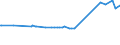 KN 21013091 /Exporte /Einheit = Preise (Euro/Tonne) /Partnerland: Weissrussland /Meldeland: Eur27_2020 /21013091:AuszÃ¼ge, Essenzen und Konzentrate aus GerÃ¶steten Zichorien