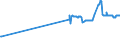 KN 21013091 /Exporte /Einheit = Preise (Euro/Tonne) /Partnerland: Moldau /Meldeland: Eur27_2020 /21013091:AuszÃ¼ge, Essenzen und Konzentrate aus GerÃ¶steten Zichorien
