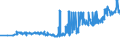KN 21013091 /Exporte /Einheit = Preise (Euro/Tonne) /Partnerland: Russland /Meldeland: Eur27_2020 /21013091:AuszÃ¼ge, Essenzen und Konzentrate aus GerÃ¶steten Zichorien