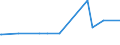 KN 21013091 /Exporte /Einheit = Preise (Euro/Tonne) /Partnerland: Kosovo /Meldeland: Eur27_2020 /21013091:AuszÃ¼ge, Essenzen und Konzentrate aus GerÃ¶steten Zichorien