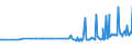 KN 21013091 /Exporte /Einheit = Preise (Euro/Tonne) /Partnerland: Serbien /Meldeland: Eur27_2020 /21013091:AuszÃ¼ge, Essenzen und Konzentrate aus GerÃ¶steten Zichorien