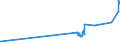 KN 21013091 /Exporte /Einheit = Preise (Euro/Tonne) /Partnerland: Tunesien /Meldeland: Eur27_2020 /21013091:AuszÃ¼ge, Essenzen und Konzentrate aus GerÃ¶steten Zichorien