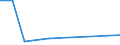 KN 21013091 /Exporte /Einheit = Preise (Euro/Tonne) /Partnerland: Nigeria /Meldeland: Eur27 /21013091:AuszÃ¼ge, Essenzen und Konzentrate aus GerÃ¶steten Zichorien