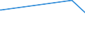 KN 21013091 /Exporte /Einheit = Preise (Euro/Tonne) /Partnerland: Mosambik /Meldeland: Eur27_2020 /21013091:AuszÃ¼ge, Essenzen und Konzentrate aus GerÃ¶steten Zichorien