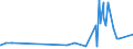 KN 21013091 /Exporte /Einheit = Preise (Euro/Tonne) /Partnerland: Kanada /Meldeland: Eur27_2020 /21013091:AuszÃ¼ge, Essenzen und Konzentrate aus GerÃ¶steten Zichorien
