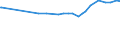 KN 21013091 /Exporte /Einheit = Preise (Euro/Tonne) /Partnerland: Trinidad /Meldeland: Eur27_2020 /21013091:AuszÃ¼ge, Essenzen und Konzentrate aus GerÃ¶steten Zichorien