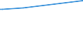 KN 21013091 /Exporte /Einheit = Preise (Euro/Tonne) /Partnerland: Brasilien /Meldeland: Eur27_2020 /21013091:AuszÃ¼ge, Essenzen und Konzentrate aus GerÃ¶steten Zichorien