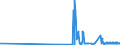 KN 21013091 /Exporte /Einheit = Preise (Euro/Tonne) /Partnerland: Zypern /Meldeland: Eur27_2020 /21013091:AuszÃ¼ge, Essenzen und Konzentrate aus GerÃ¶steten Zichorien