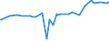 KN 21013091 /Exporte /Einheit = Preise (Euro/Tonne) /Partnerland: Arabische Emirate /Meldeland: Eur27_2020 /21013091:AuszÃ¼ge, Essenzen und Konzentrate aus GerÃ¶steten Zichorien