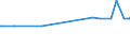 KN 21013091 /Exporte /Einheit = Preise (Euro/Tonne) /Partnerland: Indonesien /Meldeland: Eur27_2020 /21013091:AuszÃ¼ge, Essenzen und Konzentrate aus GerÃ¶steten Zichorien