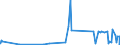 KN 21013091 /Exporte /Einheit = Preise (Euro/Tonne) /Partnerland: Singapur /Meldeland: Eur27_2020 /21013091:AuszÃ¼ge, Essenzen und Konzentrate aus GerÃ¶steten Zichorien