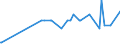 KN 21013091 /Exporte /Einheit = Preise (Euro/Tonne) /Partnerland: China /Meldeland: Eur27_2020 /21013091:AuszÃ¼ge, Essenzen und Konzentrate aus GerÃ¶steten Zichorien