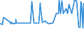 KN 21013091 /Exporte /Einheit = Preise (Euro/Tonne) /Partnerland: Japan /Meldeland: Eur27_2020 /21013091:AuszÃ¼ge, Essenzen und Konzentrate aus GerÃ¶steten Zichorien