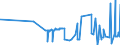 KN 21013091 /Exporte /Einheit = Preise (Euro/Tonne) /Partnerland: Australien /Meldeland: Eur27_2020 /21013091:AuszÃ¼ge, Essenzen und Konzentrate aus GerÃ¶steten Zichorien