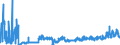 KN 21013091 /Exporte /Einheit = Preise (Euro/Tonne) /Partnerland: Intra-eur /Meldeland: Eur27_2020 /21013091:AuszÃ¼ge, Essenzen und Konzentrate aus GerÃ¶steten Zichorien