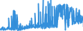 KN 21013099 /Exporte /Einheit = Preise (Euro/Tonne) /Partnerland: Frankreich /Meldeland: Eur27_2020 /21013099:AuszÃ¼ge, Essenzen und Konzentrate aus GerÃ¶steten Kaffeemitteln (Ausg. Zichorien)