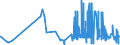 KN 21013099 /Exporte /Einheit = Preise (Euro/Tonne) /Partnerland: Island /Meldeland: Eur27_2020 /21013099:AuszÃ¼ge, Essenzen und Konzentrate aus GerÃ¶steten Kaffeemitteln (Ausg. Zichorien)