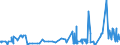 KN 21013099 /Exporte /Einheit = Preise (Euro/Tonne) /Partnerland: Finnland /Meldeland: Eur27_2020 /21013099:AuszÃ¼ge, Essenzen und Konzentrate aus GerÃ¶steten Kaffeemitteln (Ausg. Zichorien)