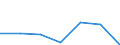 KN 21013099 /Exporte /Einheit = Preise (Euro/Tonne) /Partnerland: Schweiz /Meldeland: Eur27 /21013099:AuszÃ¼ge, Essenzen und Konzentrate aus GerÃ¶steten Kaffeemitteln (Ausg. Zichorien)