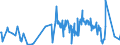 KN 21013099 /Exporte /Einheit = Preise (Euro/Tonne) /Partnerland: Gibraltar /Meldeland: Eur27_2020 /21013099:AuszÃ¼ge, Essenzen und Konzentrate aus GerÃ¶steten Kaffeemitteln (Ausg. Zichorien)