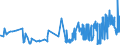 KN 21013099 /Exporte /Einheit = Preise (Euro/Tonne) /Partnerland: Malta /Meldeland: Eur27_2020 /21013099:AuszÃ¼ge, Essenzen und Konzentrate aus GerÃ¶steten Kaffeemitteln (Ausg. Zichorien)