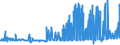 KN 21013099 /Exporte /Einheit = Preise (Euro/Tonne) /Partnerland: Estland /Meldeland: Eur27_2020 /21013099:AuszÃ¼ge, Essenzen und Konzentrate aus GerÃ¶steten Kaffeemitteln (Ausg. Zichorien)