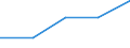 KN 21013099 /Exporte /Einheit = Preise (Euro/Tonne) /Partnerland: Tschechoslow /Meldeland: Eur27 /21013099:AuszÃ¼ge, Essenzen und Konzentrate aus GerÃ¶steten Kaffeemitteln (Ausg. Zichorien)