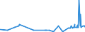 KN 21013099 /Exporte /Einheit = Preise (Euro/Tonne) /Partnerland: Weissrussland /Meldeland: Eur27_2020 /21013099:AuszÃ¼ge, Essenzen und Konzentrate aus GerÃ¶steten Kaffeemitteln (Ausg. Zichorien)