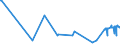 KN 21013099 /Exporte /Einheit = Preise (Euro/Tonne) /Partnerland: Georgien /Meldeland: Eur27_2020 /21013099:AuszÃ¼ge, Essenzen und Konzentrate aus GerÃ¶steten Kaffeemitteln (Ausg. Zichorien)