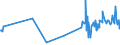 KN 21013099 /Exporte /Einheit = Preise (Euro/Tonne) /Partnerland: Aserbaidschan /Meldeland: Eur27_2020 /21013099:AuszÃ¼ge, Essenzen und Konzentrate aus GerÃ¶steten Kaffeemitteln (Ausg. Zichorien)