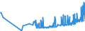 KN 21013099 /Exporte /Einheit = Preise (Euro/Tonne) /Partnerland: Bosn.-herzegowina /Meldeland: Eur27_2020 /21013099:AuszÃ¼ge, Essenzen und Konzentrate aus GerÃ¶steten Kaffeemitteln (Ausg. Zichorien)