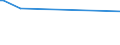 KN 21013099 /Exporte /Einheit = Preise (Euro/Tonne) /Partnerland: Serb.-mont. /Meldeland: Eur15 /21013099:AuszÃ¼ge, Essenzen und Konzentrate aus GerÃ¶steten Kaffeemitteln (Ausg. Zichorien)