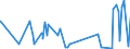 KN 21013099 /Exporte /Einheit = Preise (Euro/Tonne) /Partnerland: Marokko /Meldeland: Eur27_2020 /21013099:AuszÃ¼ge, Essenzen und Konzentrate aus GerÃ¶steten Kaffeemitteln (Ausg. Zichorien)