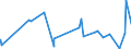 KN 21013099 /Exporte /Einheit = Preise (Euro/Tonne) /Partnerland: Libyen /Meldeland: Eur27_2020 /21013099:AuszÃ¼ge, Essenzen und Konzentrate aus GerÃ¶steten Kaffeemitteln (Ausg. Zichorien)