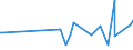 KN 21013099 /Exporte /Einheit = Preise (Euro/Tonne) /Partnerland: Sierra Leone /Meldeland: Europäische Union /21013099:AuszÃ¼ge, Essenzen und Konzentrate aus GerÃ¶steten Kaffeemitteln (Ausg. Zichorien)