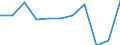 KN 2101 /Exporte /Einheit = Preise (Euro/Tonne) /Partnerland: Belgien/Luxemburg /Meldeland: Eur27 /2101:AuszÃ¼ge, Essenzen und Konzentrate aus Kaffee, tee Oder Mate und Zubereitungen auf der Grundlage Dieser Waren Oder auf der Grundlage von Kaffee, tee Oder Mate; GerÃ¶stete Zichorien und Andere GerÃ¶stete Kaffeemittel Sowie AuszÃ¼ge, Essenzen und Konzentrate Hieraus
