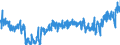 KN 2101 /Exporte /Einheit = Preise (Euro/Tonne) /Partnerland: Italien /Meldeland: Eur27_2020 /2101:AuszÃ¼ge, Essenzen und Konzentrate aus Kaffee, tee Oder Mate und Zubereitungen auf der Grundlage Dieser Waren Oder auf der Grundlage von Kaffee, tee Oder Mate; GerÃ¶stete Zichorien und Andere GerÃ¶stete Kaffeemittel Sowie AuszÃ¼ge, Essenzen und Konzentrate Hieraus