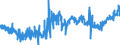 KN 2101 /Exporte /Einheit = Preise (Euro/Tonne) /Partnerland: Irland /Meldeland: Eur27_2020 /2101:AuszÃ¼ge, Essenzen und Konzentrate aus Kaffee, tee Oder Mate und Zubereitungen auf der Grundlage Dieser Waren Oder auf der Grundlage von Kaffee, tee Oder Mate; GerÃ¶stete Zichorien und Andere GerÃ¶stete Kaffeemittel Sowie AuszÃ¼ge, Essenzen und Konzentrate Hieraus