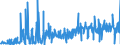 CN 21021010 /Exports /Unit = Prices (Euro/ton) /Partner: Germany /Reporter: Eur27_2020 /21021010:Culture Yeasts