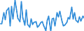 CN 21021010 /Exports /Unit = Prices (Euro/ton) /Partner: United Kingdom(Excluding Northern Ireland) /Reporter: Eur27_2020 /21021010:Culture Yeasts