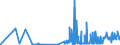 CN 21021010 /Exports /Unit = Prices (Euro/ton) /Partner: Luxembourg /Reporter: Eur27_2020 /21021010:Culture Yeasts