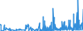 CN 21021010 /Exports /Unit = Prices (Euro/ton) /Partner: Sweden /Reporter: Eur27_2020 /21021010:Culture Yeasts